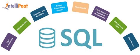 Toradh íomhá ar SQL Application Example