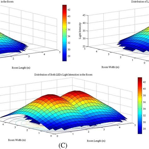 Image result for Light Source Intensity Distribution