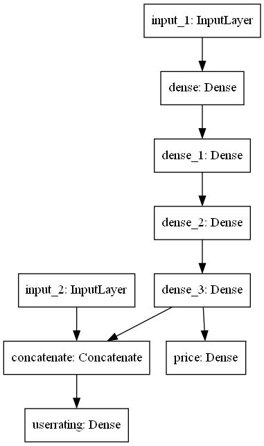 Image result for Multi-Input Multi-Output Models Icons