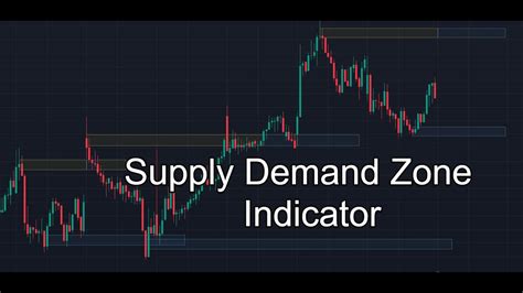 Image result for Using Supply and Demand Zones TOS
