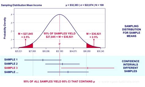 Exponential Distribution Confidence Interval に対する画像結果