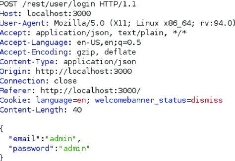 Image result for WebSphere Post Request