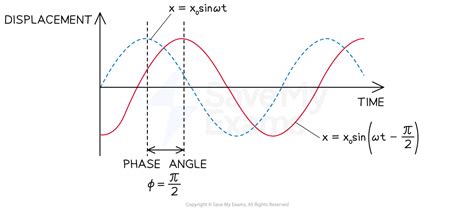 Measuring Phase Angle に対する画像結果