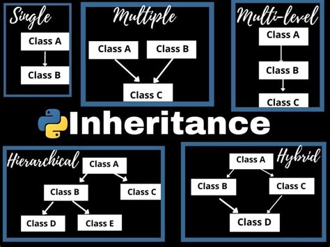 Inheritance Classes Python に対する画像結果