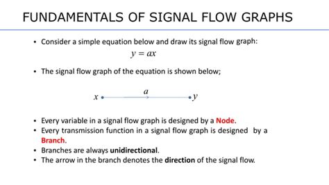 Toradh íomhá ar Signal Flow Graph Sample Problems