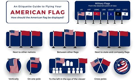 Image result for Flag Quick Reference