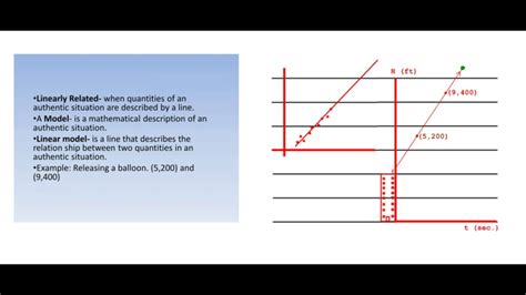 Linearly Related Graph Example に対する画像結果