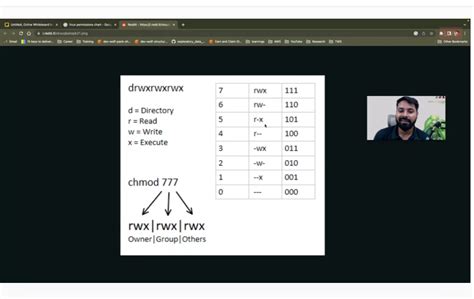 Image result for Advanced Linux Return Code