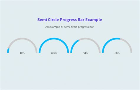 Image result for CSS Percentage Loading