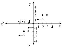 How to Find Domain of Greatest Integer Function-साठीचा प्रतिमा निकाल