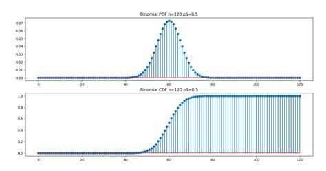 Binomial CDF PDF に対する画像結果