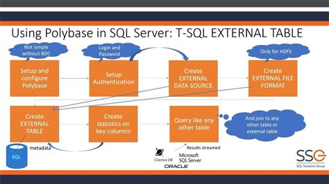 Image result for Poly Base SQL Server