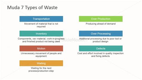 Toradh íomhá ar Lean Seven Waste PowerPoint