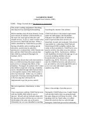 Child Find Process Flow Chart に対する画像結果