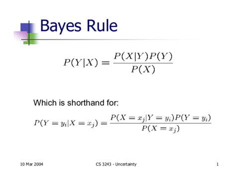 Image result for Bayesian Rule