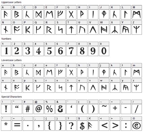 Alien Rune Font എന്നതിനുള്ള ഇമേജ് ഫലം