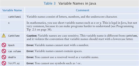 Image result for Define Variables in Java