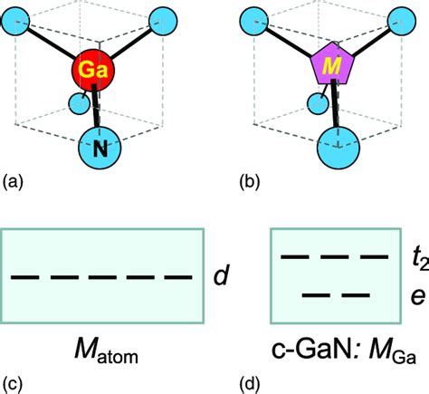 Toradh íomhá ar Geometric Structure Drawing