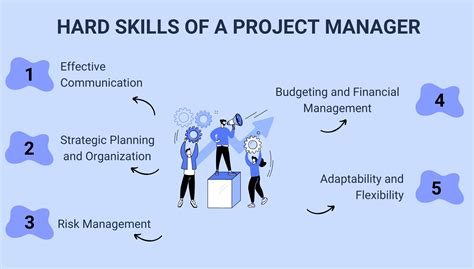 Image result for Project Manager Skills Course Picture