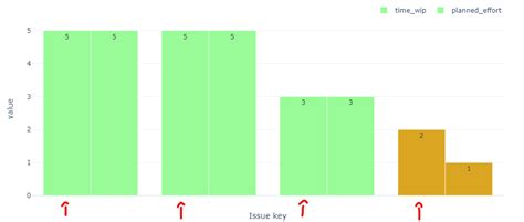 Customize Bar Chart in Python に対する画像結果