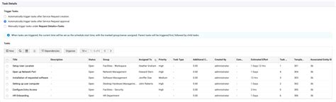 Image result for Service Catalog Implementation