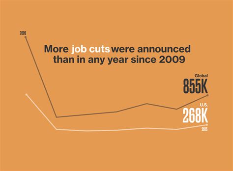 Linegraph に対する画像結果