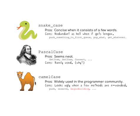 Image result for Pascal Case Meaning