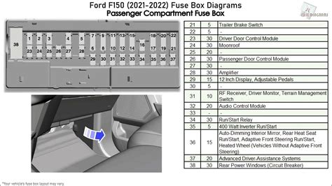 Image result for Fuse Box Front