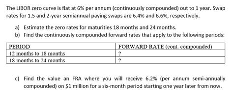 Image result for Libor Zero Rate