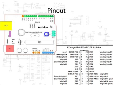 Arduino Pins Introduction に対する画像結果