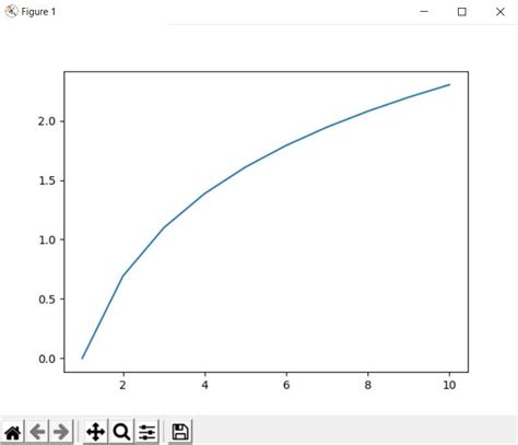 Image result for Python Plot Log Axis