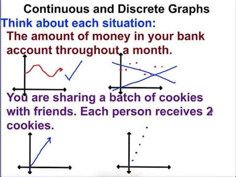 Toradh íomhá ar Discrete Line Graph