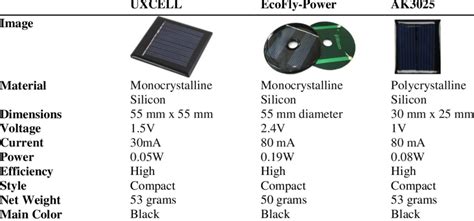 Image result for Solar Panel Type Comparison