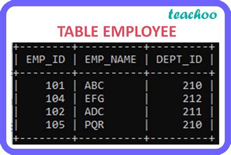 SQL Class 12 Chart Query に対する画像結果