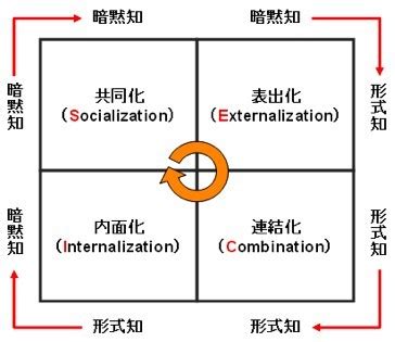 Seci Interface Diagram に対する画像結果