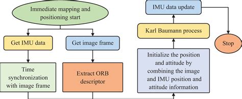 Image result for Algorithms for Map Generation