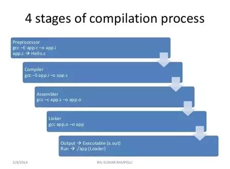 Image result for GCC Syntax