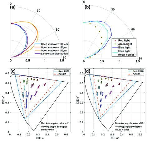 Image result for Angular Intensity Distribution