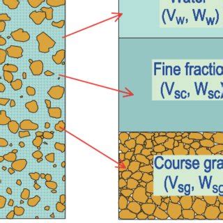 Toradh íomhá ar Porosity Definition