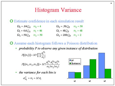 Image result for Histogram Variation