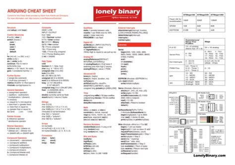 Cheat Sheet Arduino に対する画像結果