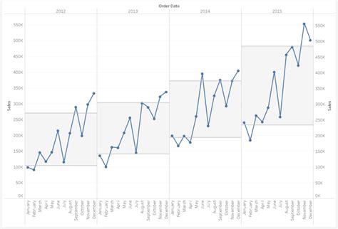 Image result for One Side Control Chart
