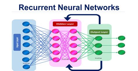 Afbeeldingsresultaten voor Neural Network Example Code