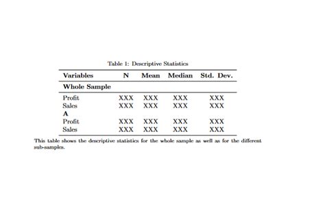 Image result for Descriptive Statistics Table Template