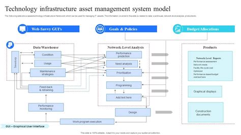 Image result for It Asset Management Operating Model