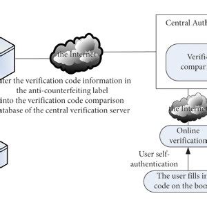 Image result for Algorithmic Verification Textbook