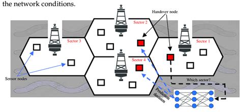 Image result for Notes Acceptor Machine Learning Schematic