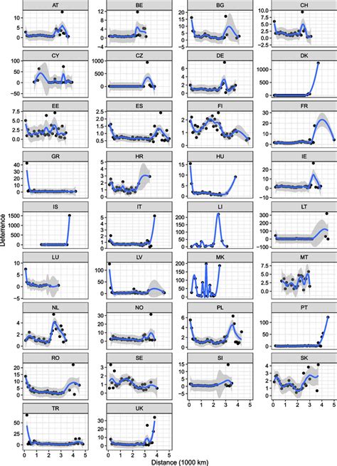 Line Graph Erasmus に対する画像結果