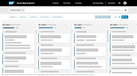 Image result for SAP Database. Map