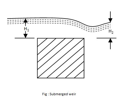 Image result for Overland Flow Path Submerged Weir
